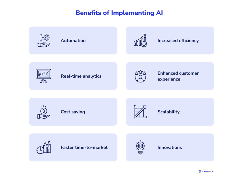 Benefits of Implementing AI