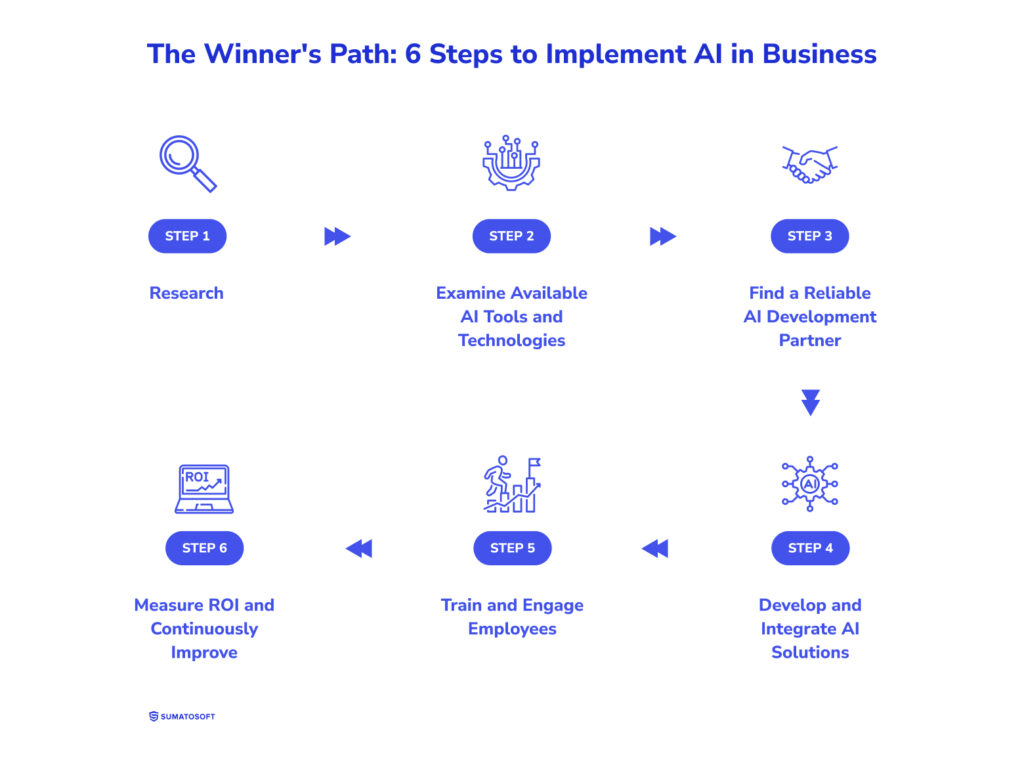 The Winner's Path_ 6 Steps to Implement AI in Business